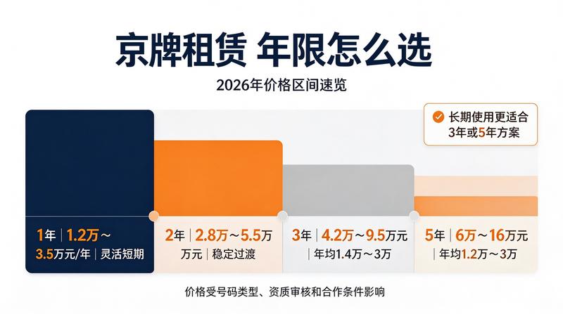 新能源车号牌租赁趋势分析